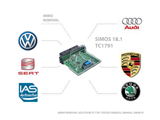 Picture of SIMOS18.1 Immo Off Service